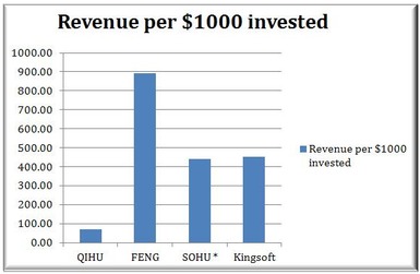 奇虎360回應Citron做空 指責其對中國互聯(lián)網(wǎng)及安全服務認知不足